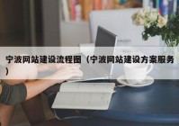 寧波網(wǎng)站建設流程圖（寧波網(wǎng)站建設方案服務）